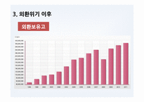 [국제금융론] 한국의 외환위기의 원인, 경과, 이후의 변화-20