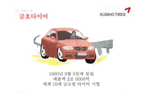 [국제경영] 금호타이어 중국진출 전략-3