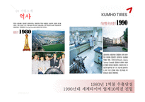 [국제경영] 금호타이어 중국진출 전략-5