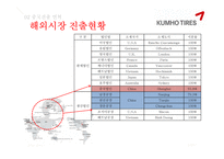 [국제경영] 금호타이어 중국진출 전략-10