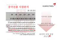 [국제경영] 금호타이어 중국진출 전략-13