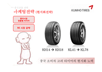 [국제경영] 금호타이어 중국진출 전략-19