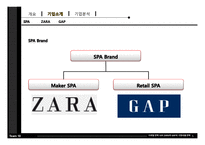 [마케팅전략] 자라 ZARA와 GAP의 시장대응전략-5