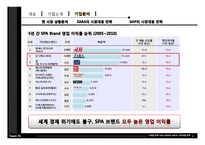 [마케팅전략] 자라 ZARA와 GAP의 시장대응전략-9