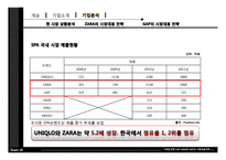[마케팅전략] 자라 ZARA와 GAP의 시장대응전략-11