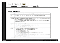 [마케팅전략] 자라 ZARA와 GAP의 시장대응전략-16