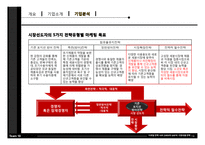 [마케팅전략] 자라 ZARA와 GAP의 시장대응전략-19