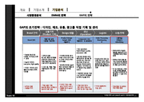 [마케팅전략] 자라 ZARA와 GAP의 시장대응전략-20