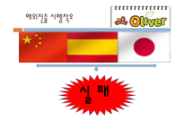 [국제경영] 제네시스 BBQ 비비큐 해외진출 성공분석-5