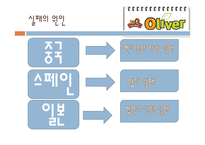 [국제경영] 제네시스 BBQ 비비큐 해외진출 성공분석-6