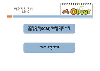 [국제경영] 제네시스 BBQ 비비큐 해외진출 성공분석-10