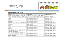 [국제경영] 제네시스 BBQ 비비큐 해외진출 성공분석-12