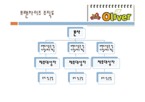 [국제경영] 제네시스 BBQ 비비큐 해외진출 성공분석-13