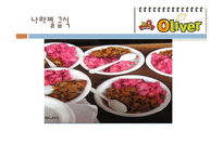 [국제경영] 제네시스 BBQ 비비큐 해외진출 성공분석-15