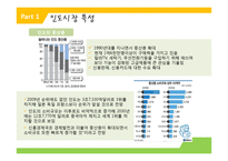 [국제통상] NS 홈쇼핑 인도 진출 전략-5