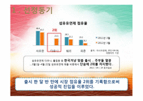 [경영학] 섬유유연제 다우니 분석 및 전략-5