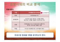 [경영학] 섬유유연제 다우니 분석 및 전략-8