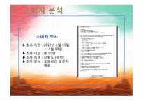 [경영학] 섬유유연제 다우니 분석 및 전략-11
