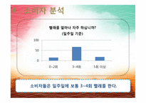 [경영학] 섬유유연제 다우니 분석 및 전략-12
