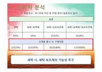[경영학] 섬유유연제 다우니 분석 및 전략-16