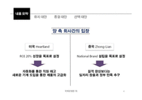 [국제경영] Heartland사와 Zhong-Lian사 사례-4