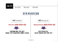 [국제경영] Heartland사와 Zhong-Lian사 사례-5
