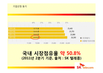 [국제경영] SK 텔레콤의 해외진출 실패 사례와 미래 방향-6