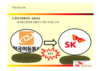 [국제경영] SK 텔레콤의 해외진출 실패 사례와 미래 방향-14