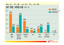 [국제경영] SK 텔레콤의 해외진출 실패 사례와 미래 방향-19