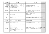 [경영전략] TTL 성공 스토리-15