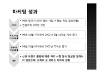 [경영전략] TTL 성공 스토리-20