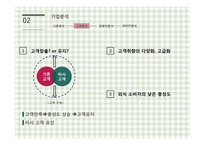 [마케팅전략] 빕스 VIPS의 전략적 분석 및 지속성장을 위한 제언-7
