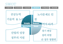 [국제마케팅] 두산중공업 마케팅분석-17