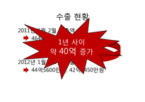 [대외무역법] 홍초, CT기기 수입 절차-6