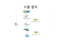 [대외무역법] 홍초, CT기기 수입 절차-7