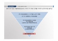 [국제금융] 최근의 글로벌 위기 그리고 아시아의 미래-6