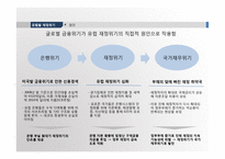 [국제금융] 최근의 글로벌 위기 그리고 아시아의 미래-15