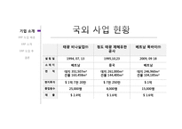 [경영정보] 태광실업 ERP 사례 조사-4