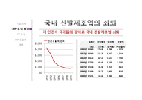 [경영정보] 태광실업 ERP 사례 조사-7