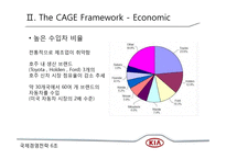 [국제경영전략] 기아자동차의 호주 진출 사례-12
