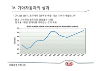 [국제경영전략] 기아자동차의 호주 진출 사례-18