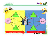 [관리회계와 경영통제] 페덱스 Fedex 사례-6