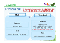[관리회계와 경영통제] 페덱스 Fedex 사례-7