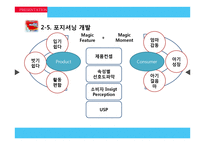 [마케팅] 제품 리포지셔닝을 통한 유한킴벌리 `하기스 매직팬티` 성공 전략-17