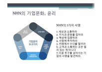 [경영조직론] NHN의 사업구조 확장, 경영전략-9