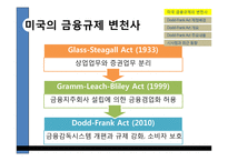 [금융기관경영론] Dodd-Frank Act의 시행과 금융산업의 변화-4