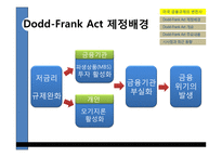 [금융기관경영론] Dodd-Frank Act의 시행과 금융산업의 변화-5