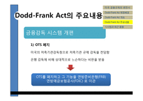 [금융기관경영론] Dodd-Frank Act의 시행과 금융산업의 변화-12
