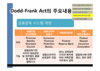 [금융기관경영론] Dodd-Frank Act의 시행과 금융산업의 변화-14