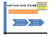 [금융기관경영론] Dodd-Frank Act의 시행과 금융산업의 변화-18